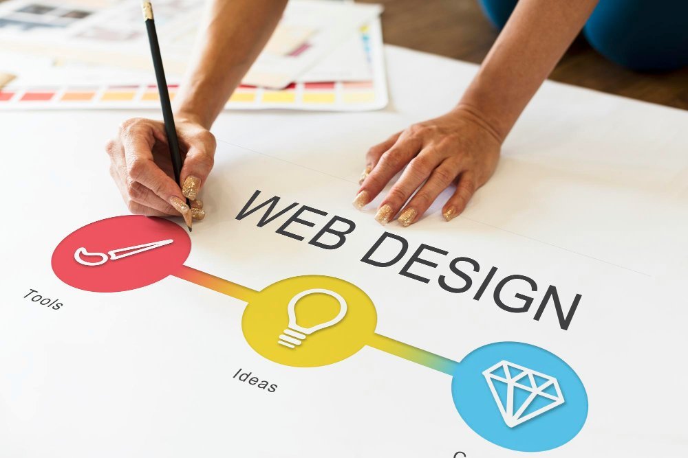 Professional Website Design Agency in the UK by Brandso Studios